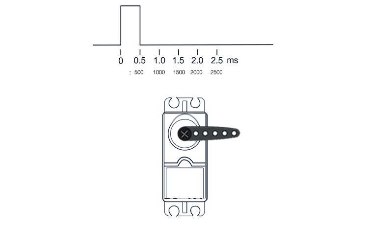 Servo PWM